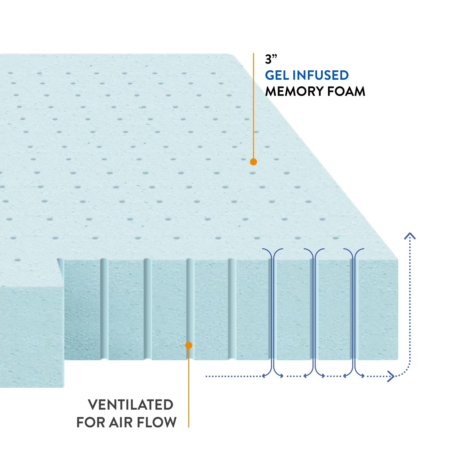3" Cooling Gel Ventilated Memory Foam Mattress Topper, Twin-Xl
